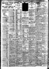 Nottingham Journal Wednesday 02 March 1932 Page 8