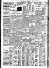 Nottingham Journal Tuesday 04 October 1932 Page 6