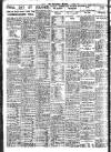 Nottingham Journal Tuesday 04 October 1932 Page 8