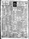 Nottingham Journal Tuesday 07 February 1933 Page 10