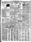 Nottingham Journal Friday 24 February 1933 Page 10