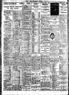 Nottingham Journal Tuesday 07 March 1933 Page 10