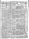 Nottingham Journal Monday 01 May 1933 Page 9