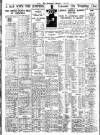 Nottingham Journal Monday 01 May 1933 Page 10