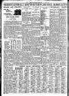 Nottingham Journal Friday 05 October 1934 Page 8