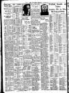Nottingham Journal Monday 08 October 1934 Page 10