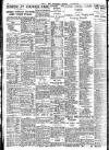 Nottingham Journal Monday 29 October 1934 Page 10