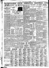 Nottingham Journal Friday 04 January 1935 Page 8