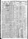 Nottingham Journal Monday 18 February 1935 Page 10