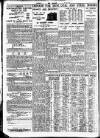 Nottingham Journal Wednesday 29 May 1935 Page 8