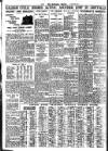 Nottingham Journal Friday 13 December 1935 Page 8