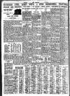 Nottingham Journal Wednesday 10 June 1936 Page 8