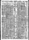 Nottingham Journal Wednesday 10 June 1936 Page 10