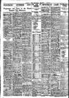 Nottingham Journal Thursday 11 June 1936 Page 10