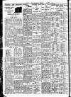 Nottingham Journal Monday 03 May 1937 Page 8
