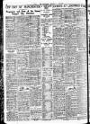 Nottingham Journal Friday 21 May 1937 Page 10