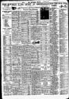 Nottingham Journal Monday 28 February 1938 Page 8