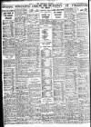 Nottingham Journal Tuesday 21 June 1938 Page 10