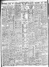 Nottingham Journal Monday 04 July 1938 Page 10