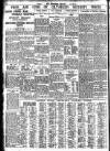 Nottingham Journal Thursday 20 April 1939 Page 8