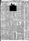 Nottingham Journal Monday 24 April 1939 Page 10