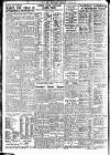 Nottingham Journal Thursday 22 February 1940 Page 4