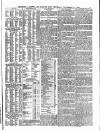 Lloyd's List Thursday 17 November 1887 Page 3