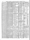 Lloyd's List Monday 18 February 1889 Page 10