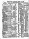 Lloyd's List Thursday 11 July 1901 Page 14