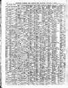 Lloyd's List Monday 11 January 1909 Page 4