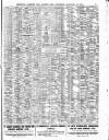 Lloyd's List Thursday 14 January 1909 Page 5