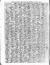 Lloyd's List Thursday 05 August 1909 Page 4
