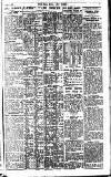 Pall Mall Gazette Thursday 07 April 1921 Page 7