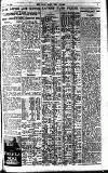 Pall Mall Gazette Tuesday 12 April 1921 Page 7
