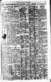 Pall Mall Gazette Wednesday 13 April 1921 Page 7