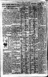 Pall Mall Gazette Wednesday 27 April 1921 Page 10