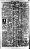 Pall Mall Gazette Thursday 28 April 1921 Page 10