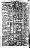 Pall Mall Gazette Friday 29 April 1921 Page 10