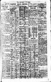 Pall Mall Gazette Monday 09 May 1921 Page 11