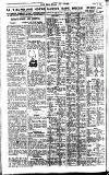 Pall Mall Gazette Friday 20 May 1921 Page 10