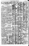 Pall Mall Gazette Thursday 04 August 1921 Page 10