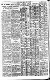 Pall Mall Gazette Friday 09 September 1921 Page 10