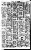 Pall Mall Gazette Wednesday 19 October 1921 Page 8