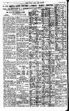 Pall Mall Gazette Thursday 20 October 1921 Page 10