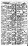 Pall Mall Gazette Monday 05 December 1921 Page 10