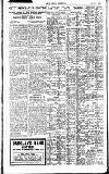 Pall Mall Gazette Wednesday 04 January 1922 Page 14