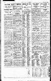 Pall Mall Gazette Thursday 05 January 1922 Page 16