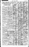 Pall Mall Gazette Friday 06 January 1922 Page 14