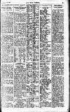 Pall Mall Gazette Friday 10 February 1922 Page 15