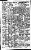 Pall Mall Gazette Monday 03 April 1922 Page 14